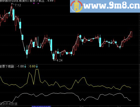 通达信筹码力度副图公式
