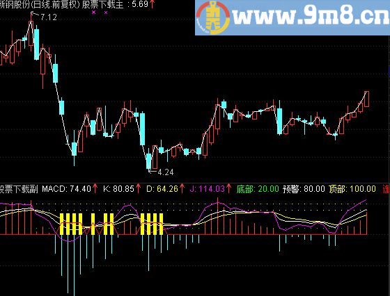通达信炒股绝技-最佳买点副图公式