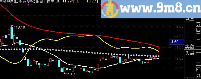 通达信四线抓大牛被改大牛变形公式