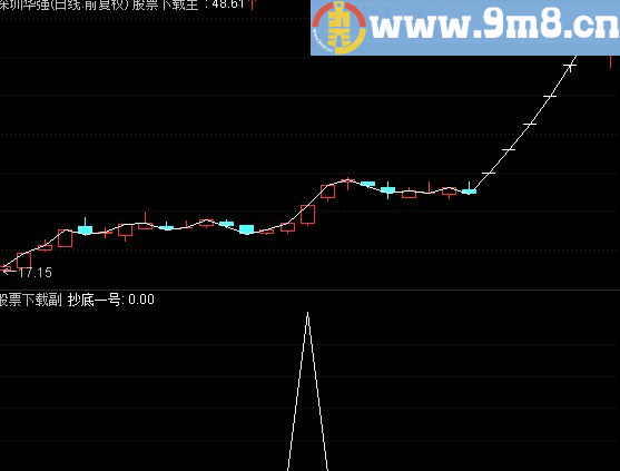 通达信抄底一号公式 送与有缘人