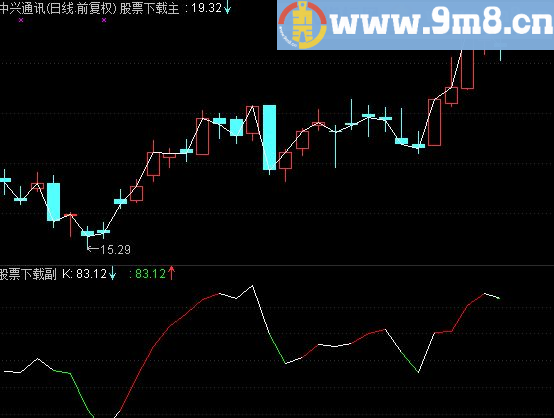 我的通达信操盘线BORS副图公式源码