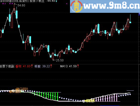 通达信锤炼听股（源码副图贴图）