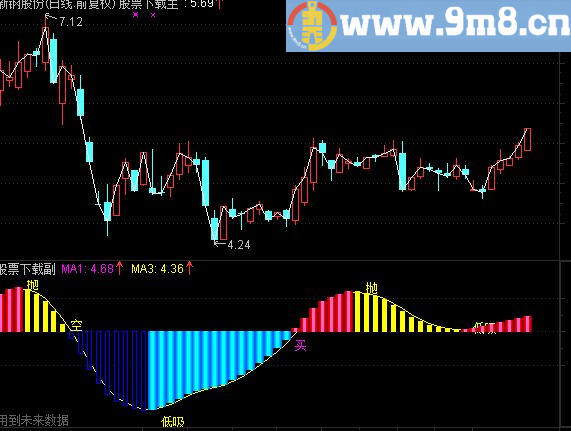 通达信主升浪抓牛副图公式 无未来
