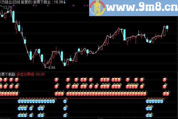 通达信分类持仓副图指标