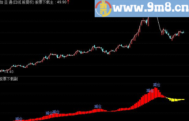 通达信进出都有提示的指标公式