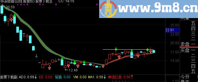 通达信精品主图没未来家看看准不准