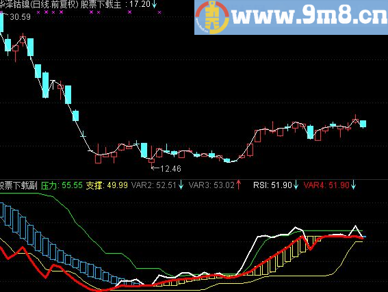 通达信RSI最新优化版公式