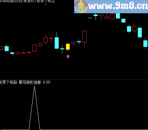 通达信黑马现形选股器 实战选牛股成功率95%