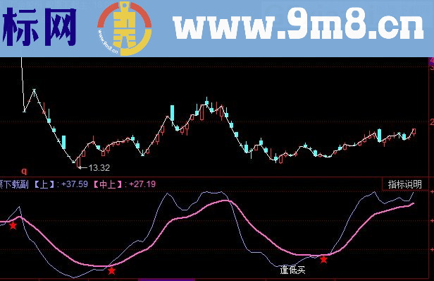 同花顺天天大发指标公式