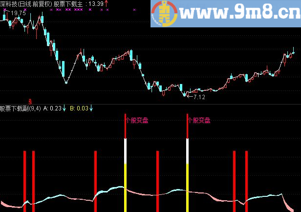 通达信个股变盘监控副图公式