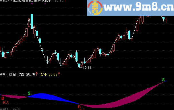 通达信短线中线必赢指标 买卖点明确