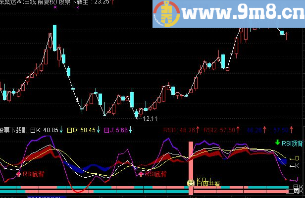通达信KDJ叠加RSI（源码副图贴图说明）