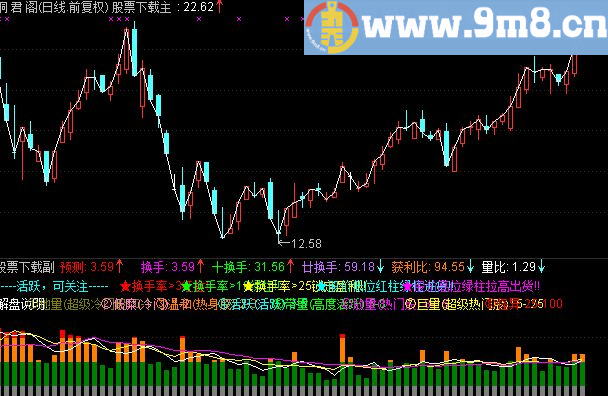 通达信换手率加MACD双背离（指标副图贴图）