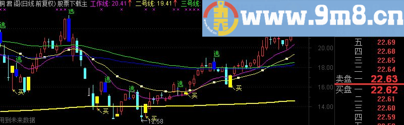 通达信超精准买逃主图指标