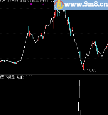 通达信\大智慧暴跌接筹通用副图\选股源码