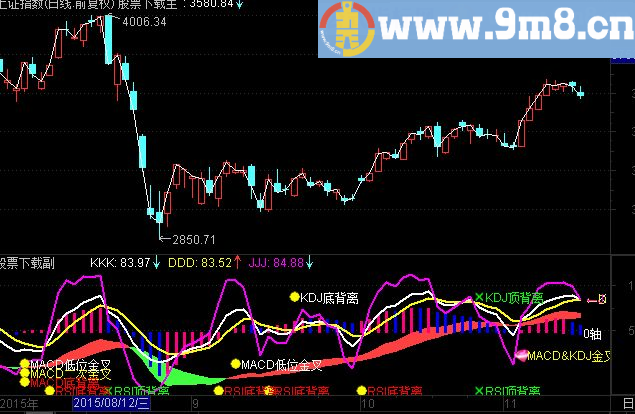 通达信实用macd叠加kdj指标副图贴图说明