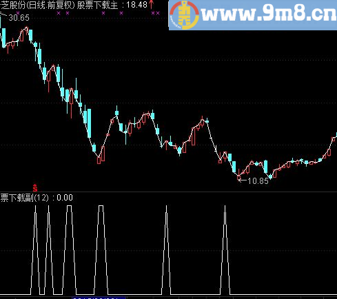 通达信选股指标：暴跌后买公式