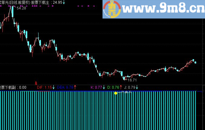 通达信大机构macd波段风暴低买高卖跟着波段(源码贴图说明)