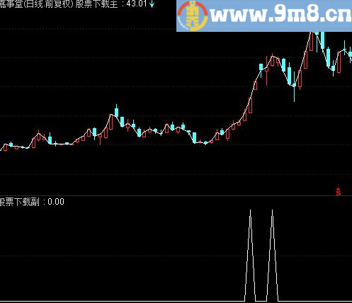 通达信突破大阴线买入法
