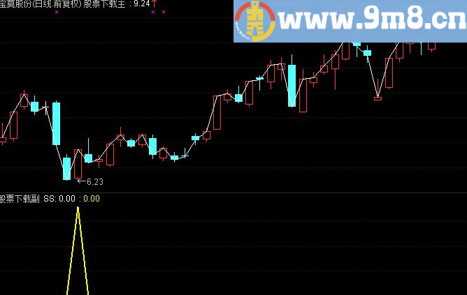 通达信精确寻底的精品指标