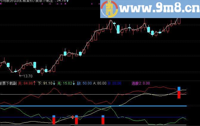 通达信波段起爆点 极品短底部 无未来