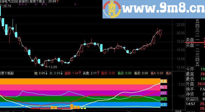通达信绝对高手DDX指标