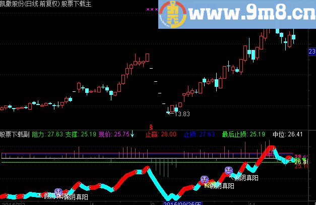 通达信分时决策指标公式