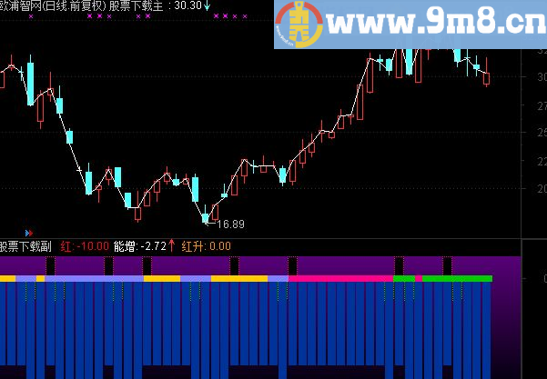 通达信冲天副图公式源码