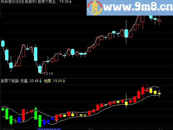 通达信天地会副图指标
