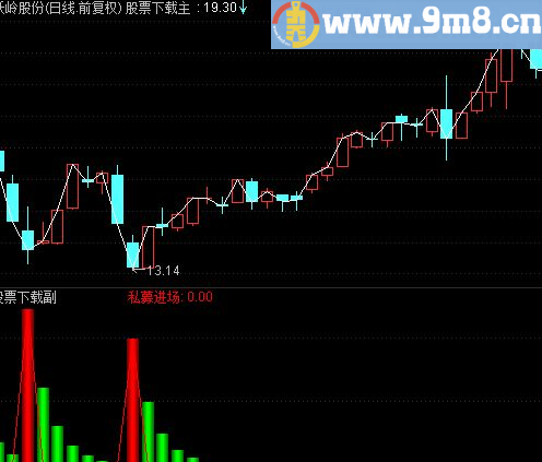 通达信私募进场副图/选股指标