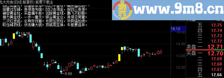 通达信量柱加口诀副图公式源码