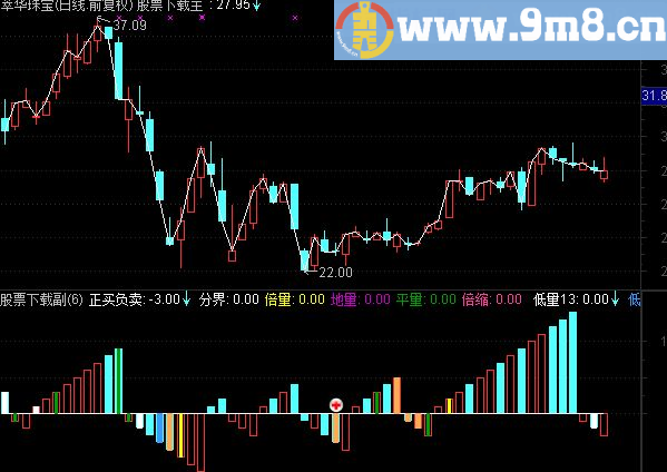通达信+买-卖(成交量)副图公式原码、说明