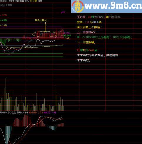 通达信ZGL自用分时主图贴图