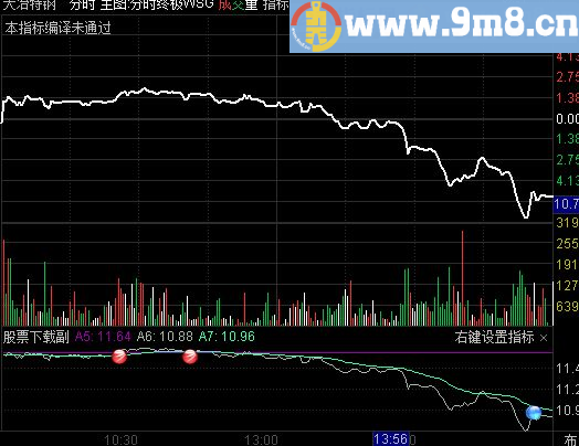 通达信分时买入待涨副图公式 源码
