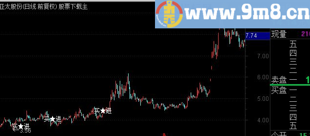 通达信一年买进一次的主图公式 大智慧通用