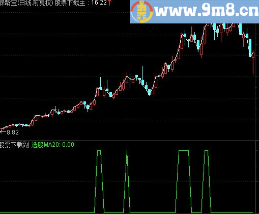通达信只做强势股公式，绝无未来！牛市暴利极品指标