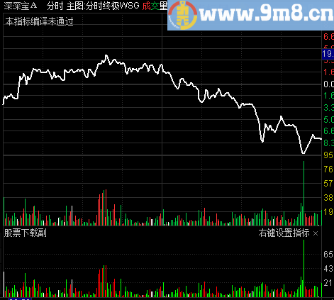 通达信彩色分时量公式 源码