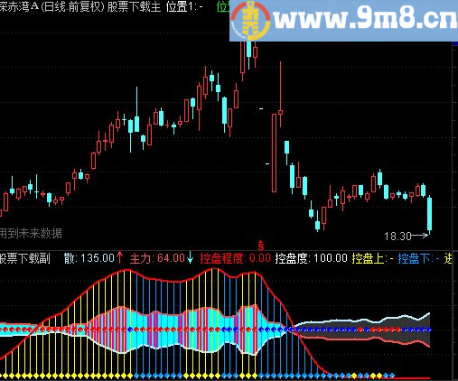 通达信【股票之友S理论】去WINNER化庄家控盘