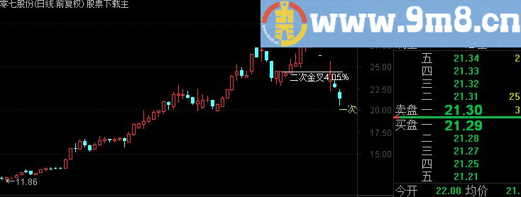 通达信10日线上穿5日线主图公式源码