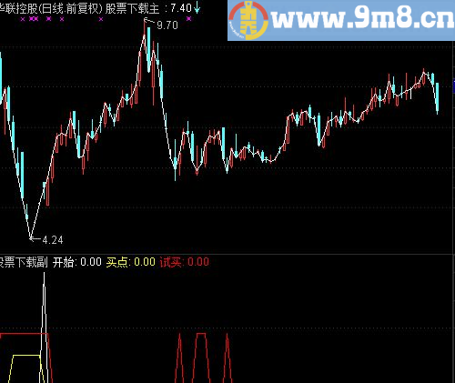 通达信找底公式