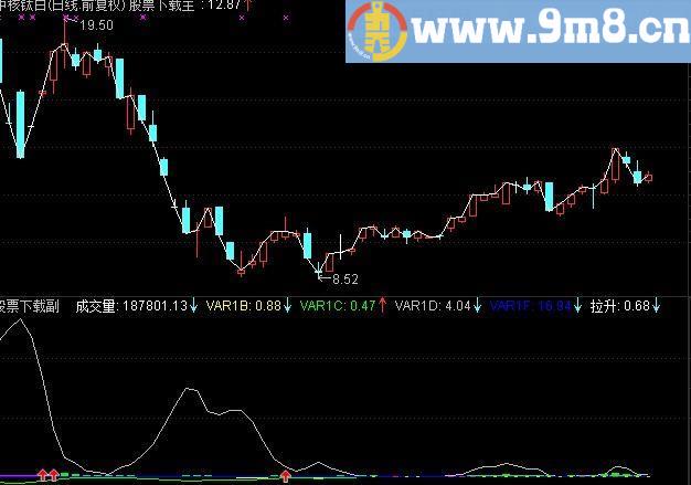 通达信优化的量柱换手公式 用处不小 源码