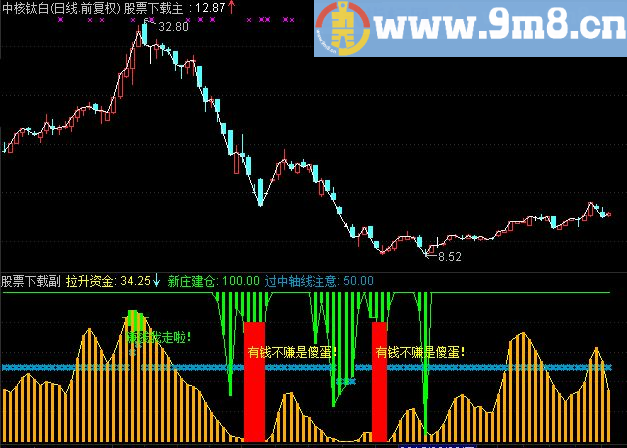 通达信锁定筹码指标公式 主力行踪一目了然