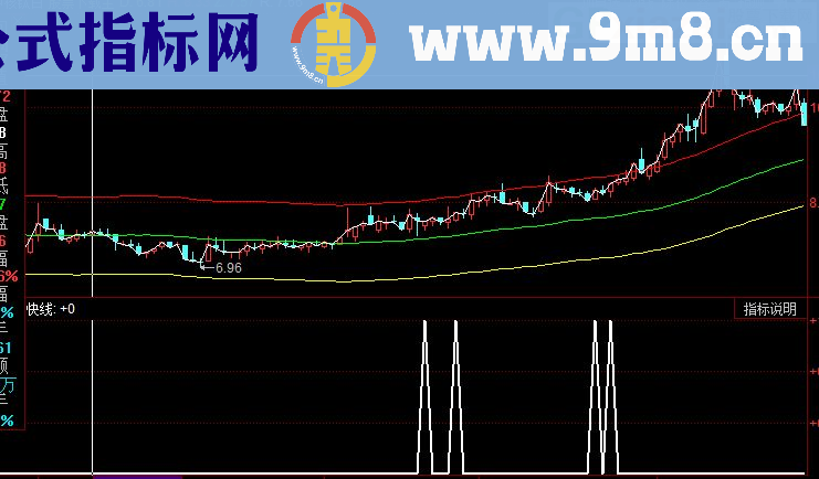 同花顺中继剑指指标公式