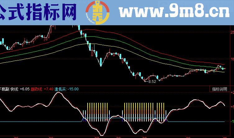 同花顺抄底不败指标公式