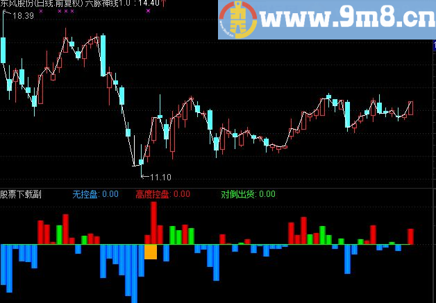 经传软件通达信主力控盘副图指标