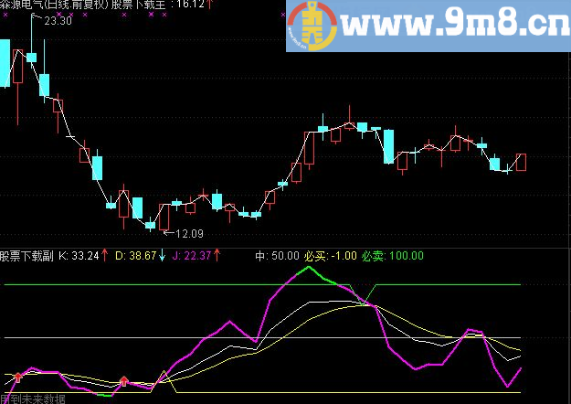 通达信KDJ优化副图源码