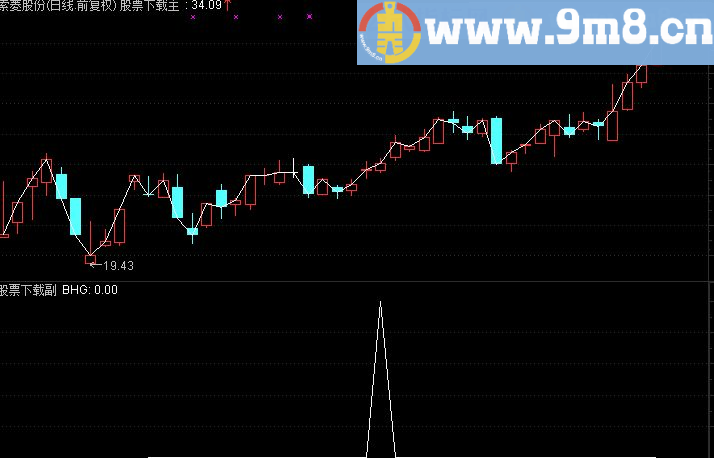 通达信无敌平台突破选股公式