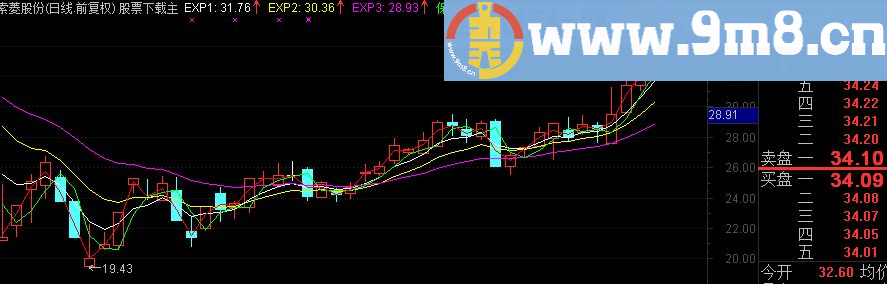 徐文明短线通道公式 心理价 保护价