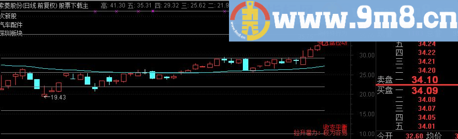 通达信主图源码大砖家