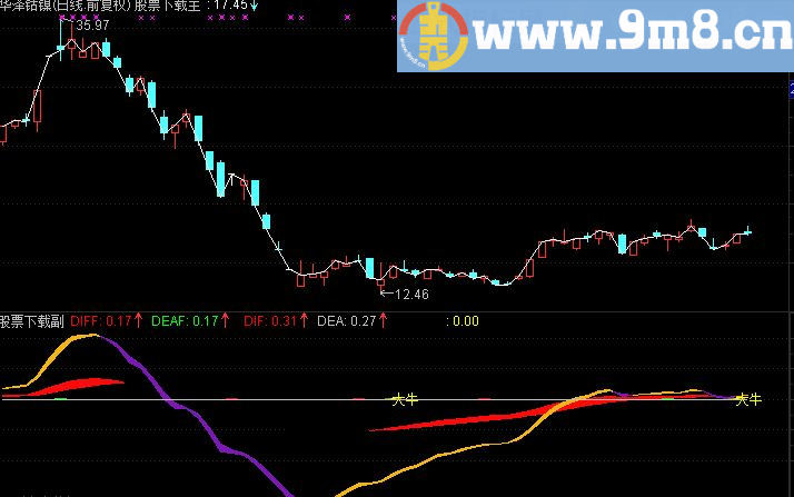通达信90%概率的趋势线公式 判断准确